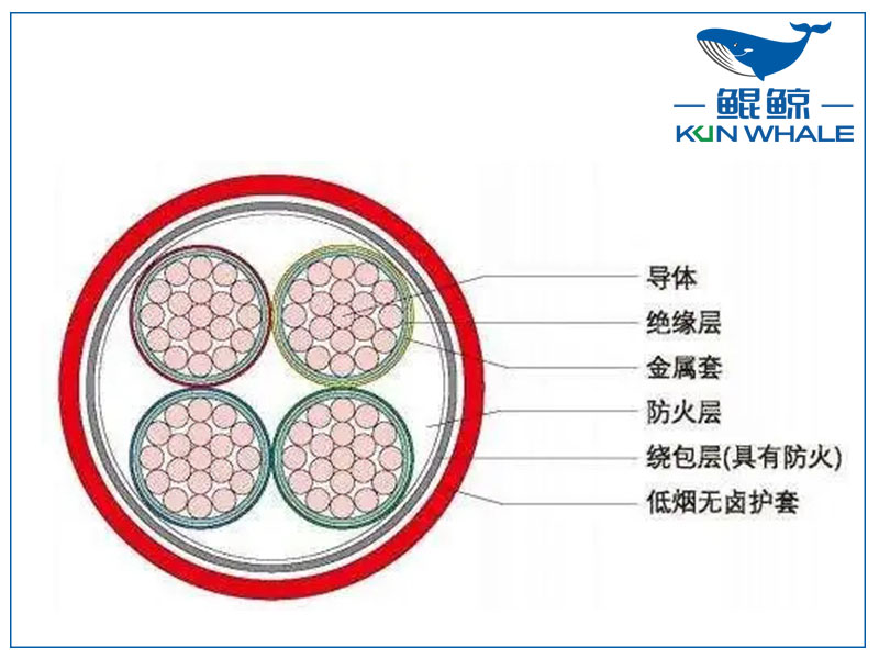 河南電纜廠BTLY隔離型無機礦物絕緣耐火電纜！柔軟性好！