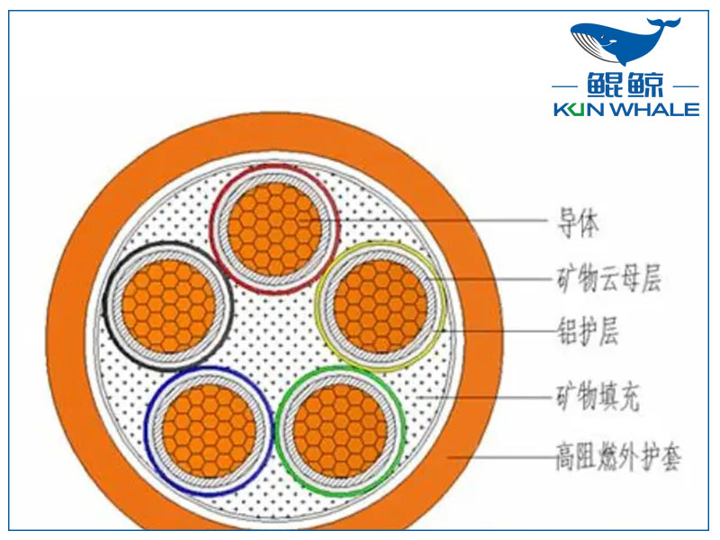 你知道<i style='color:red'>ng-a</i>防火電纜是什么電纜嗎？有什么優(yōu)勢？