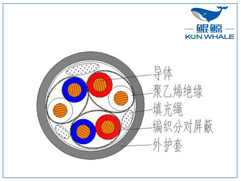 屏蔽計(jì)算機(jī)電纜是否符合國家標(biāo)準(zhǔn)？