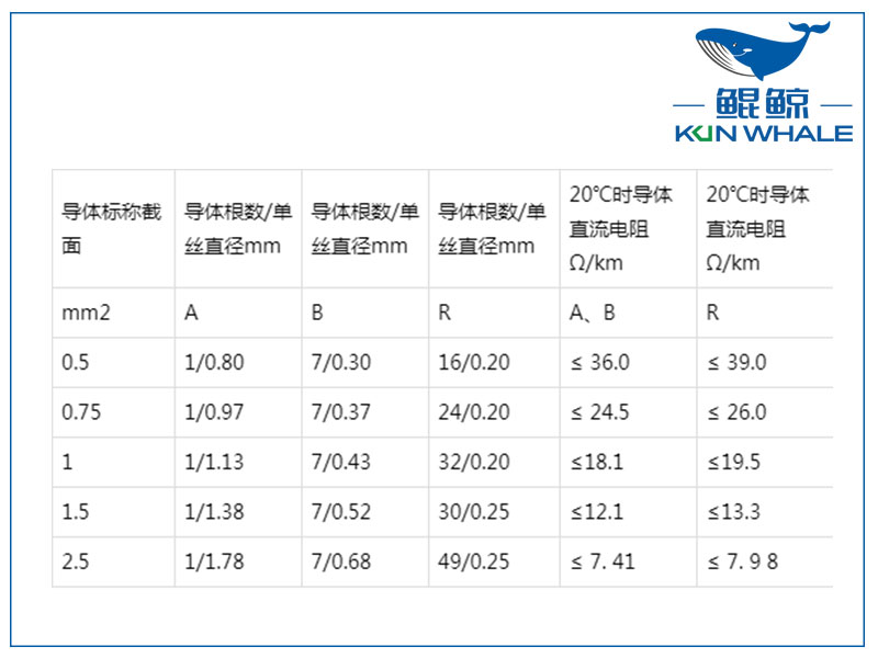 屏蔽計(jì)算機(jī)電纜是否符合國家標(biāo)準(zhǔn)？