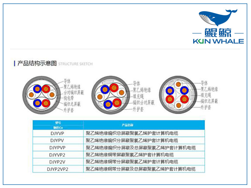 鄭州電纜廠屏蔽計算機電纜是否符合國家標(biāo)準(zhǔn)？