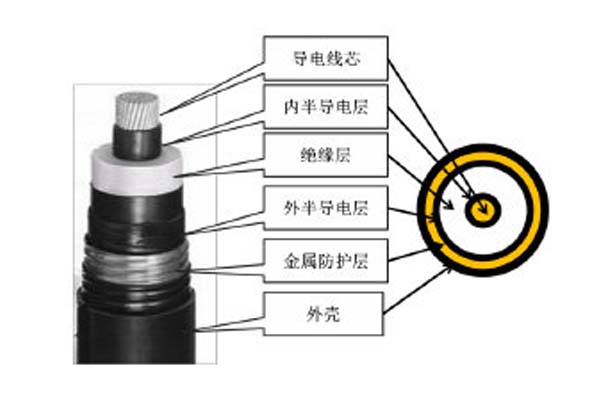 高壓直流電纜簡(jiǎn)介，這些你都知道嗎?