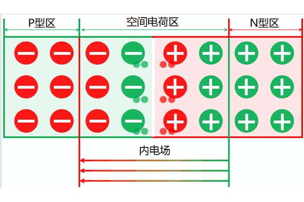 高壓電力電纜中空間電荷的來(lái)源及分類(lèi)，這些你都知道嗎?