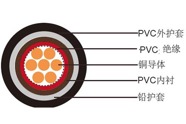 電線(xiàn)電纜平方數(shù)應(yīng)如何判斷是否達(dá)標(biāo)？